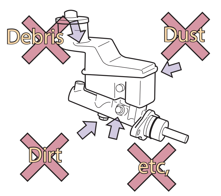 Installation Procedure: Brake Master Cylinder