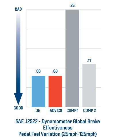 Brake Pads Comparison